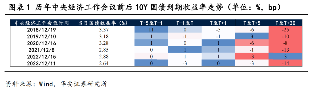 债市1%+时代，地方债配置正当时