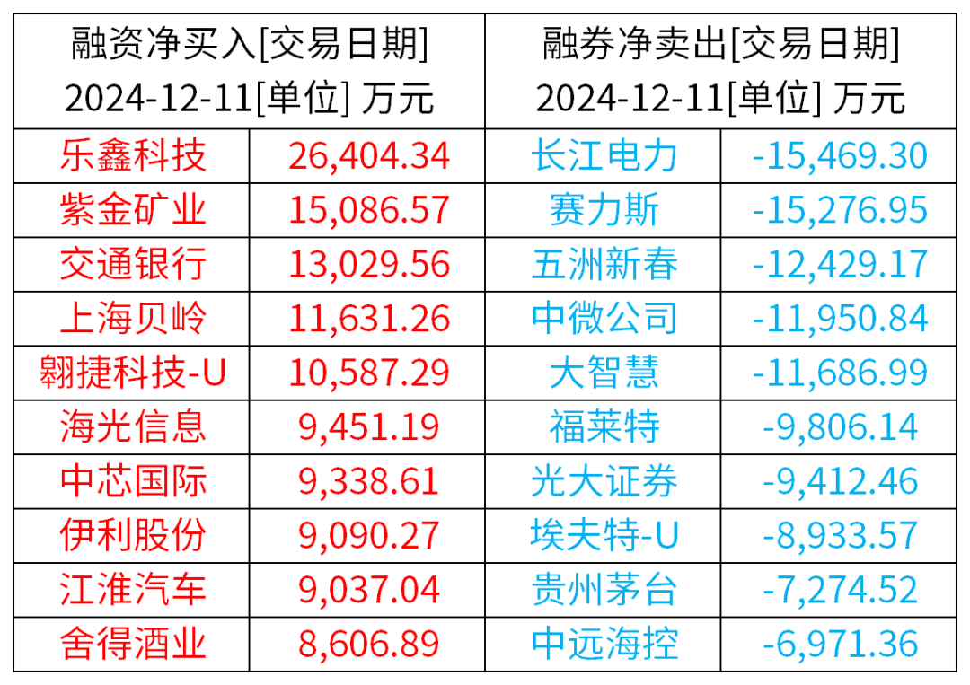 （来源：Wind / Choice资讯）